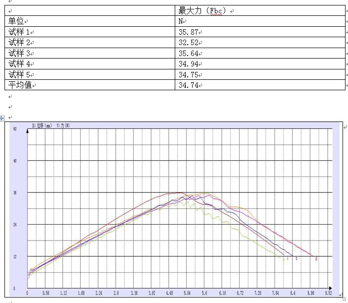 拔脫力試驗(yàn)機(jī)試驗(yàn)曲線圖