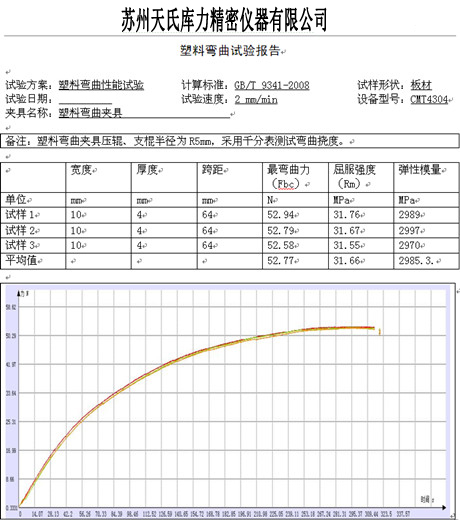 塑料彎曲試驗(yàn)機(jī)測(cè)試報(bào)告