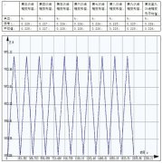 鋼絲帶循環(huán)拉伸試驗(yàn)機(jī)測試方案