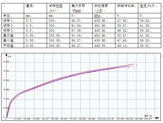 膠絲（單絲）電子拉伸試驗(yàn)機(jī)