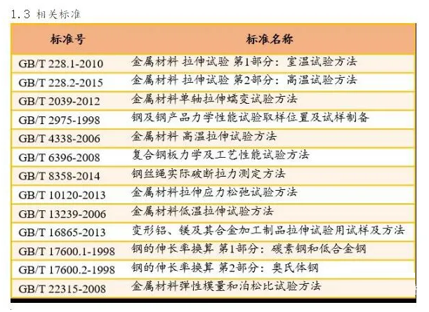 材料試驗機相關標準