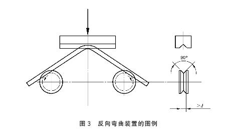 反向彎曲輔具示意圖