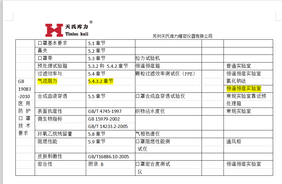 GB19083-2010口罩檢測標(biāo)準(zhǔn)對應(yīng)設(shè)備