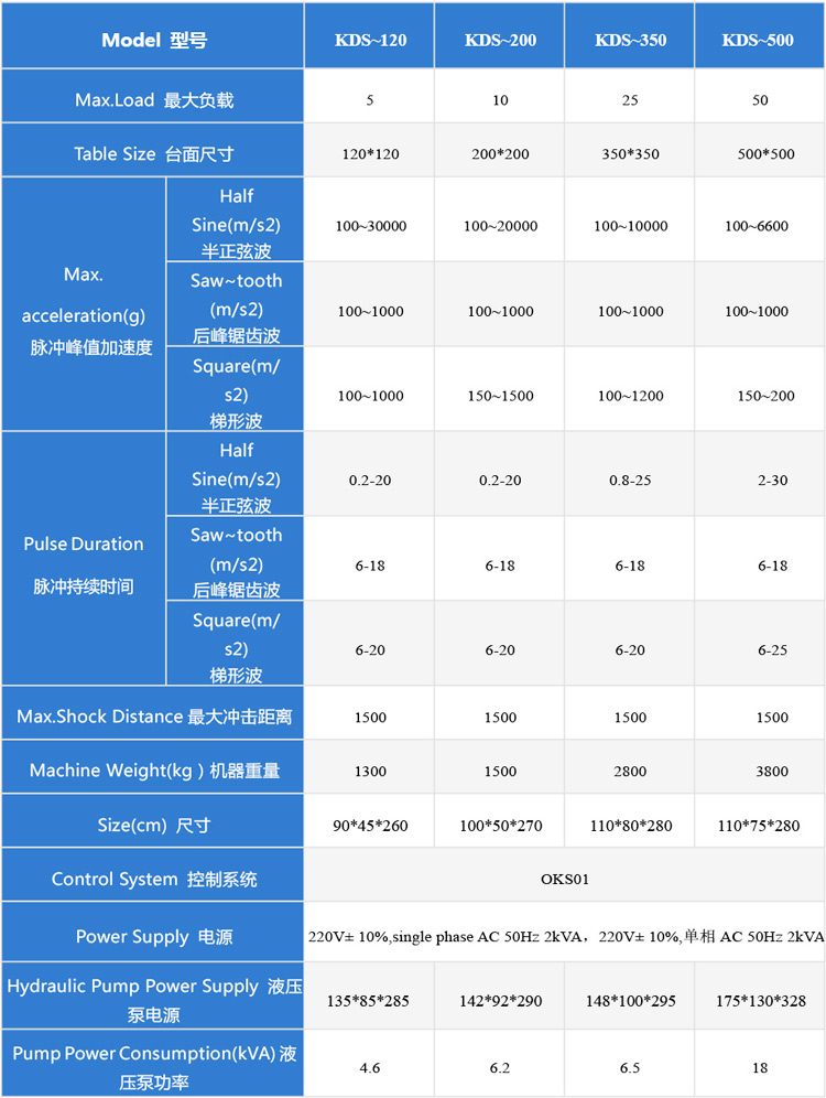 高加速沖擊試驗機5-50技術(shù)參數(shù)