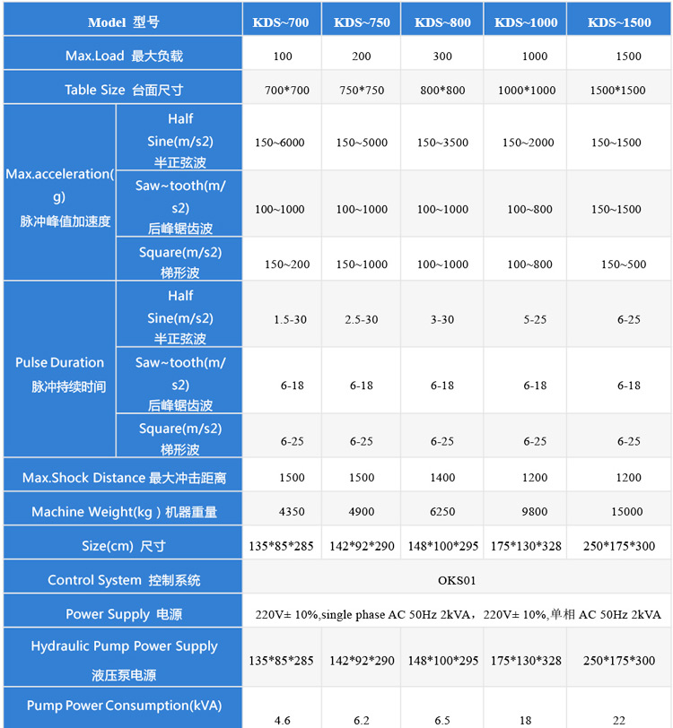 高加速沖擊試驗機100-1500技術(shù)參數(shù)