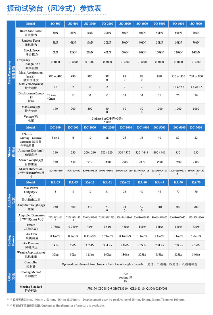 風(fēng)冷式高頻振動(dòng)臺(tái)詳細(xì)參數(shù)
