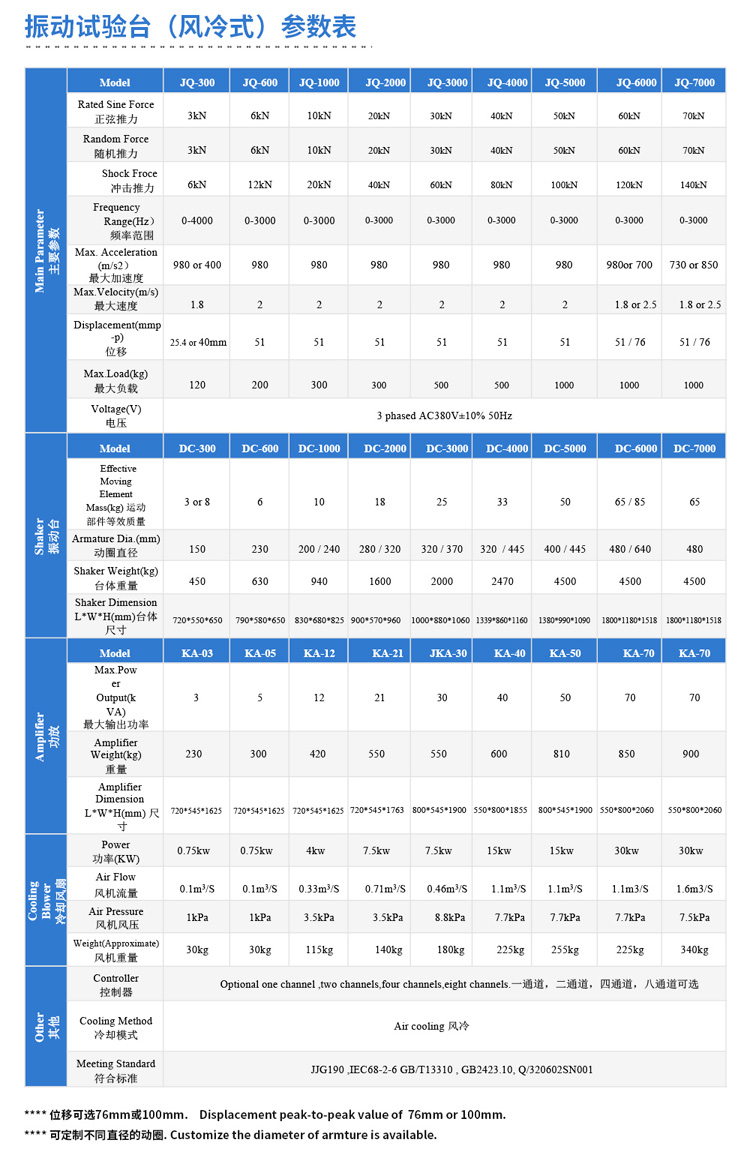 垂直水平振動臺技術(shù)參數(shù)表