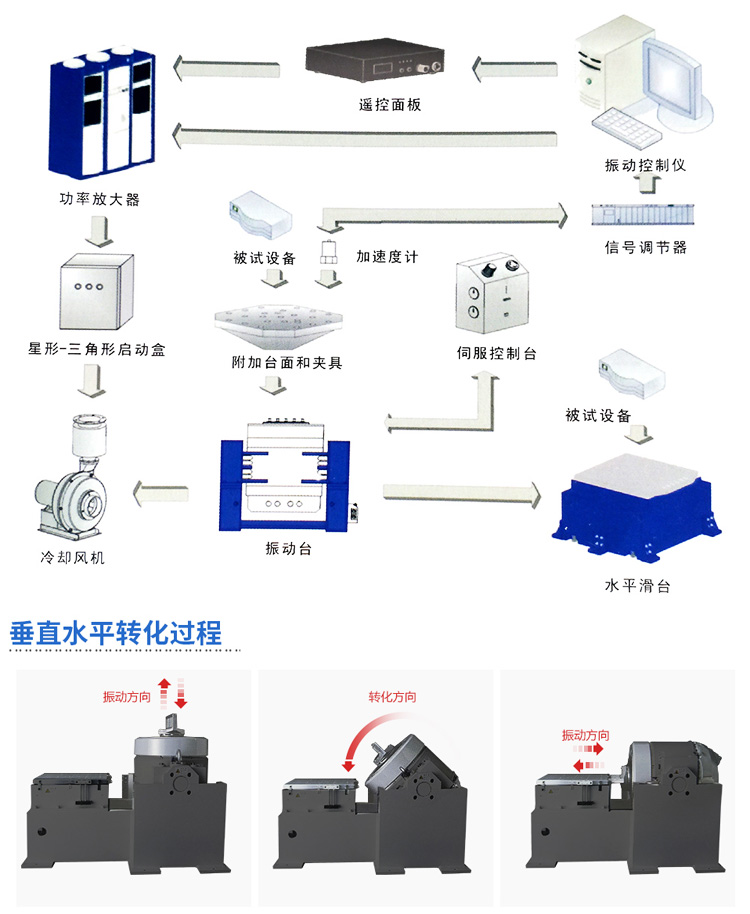 振動臺工作原理