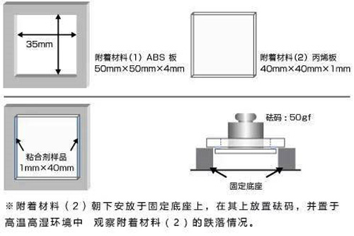 耐熱VHT測(cè)試