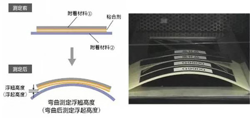 曲面粘合性測(cè)試