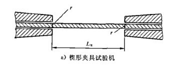 楔形夾具