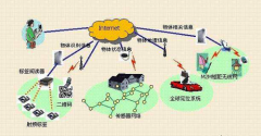 物聯(lián)網(wǎng)技術(shù)將對(duì)拉力機(jī)行業(yè)產(chǎn)生哪些影響