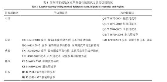 表1：部分國(guó)家或地區(qū)皮革撕裂性能測(cè)試方法的引用情況