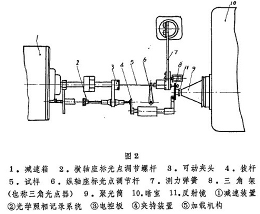 數(shù)顯臥式拉力機(jī)結(jié)構(gòu)示意圖