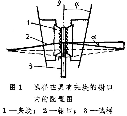 試樣在具有夾塊的鉗口內(nèi)的配置圖