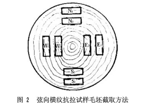 圖1：弦向橫紋抗拉試樣毛坯