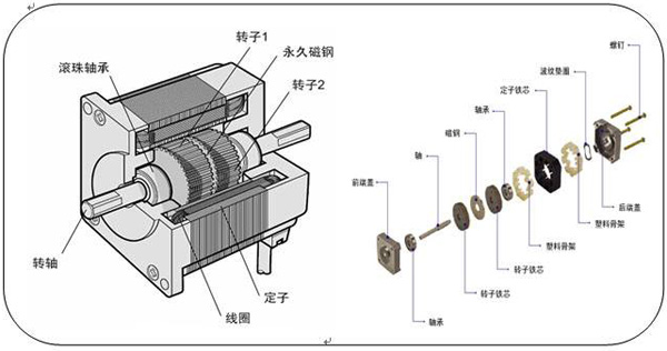 步進(jìn)電機(jī)結(jié)構(gòu)原理圖