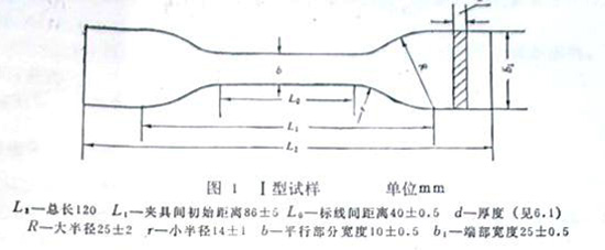 圖1：Ⅰ型試樣