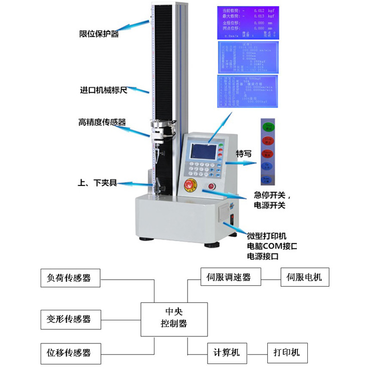 膠粘帶剝離強(qiáng)度試驗(yàn)機(jī)整機(jī)結(jié)構(gòu)圖