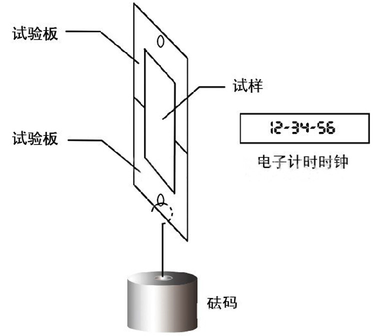 粘附力測試儀測試原理圖