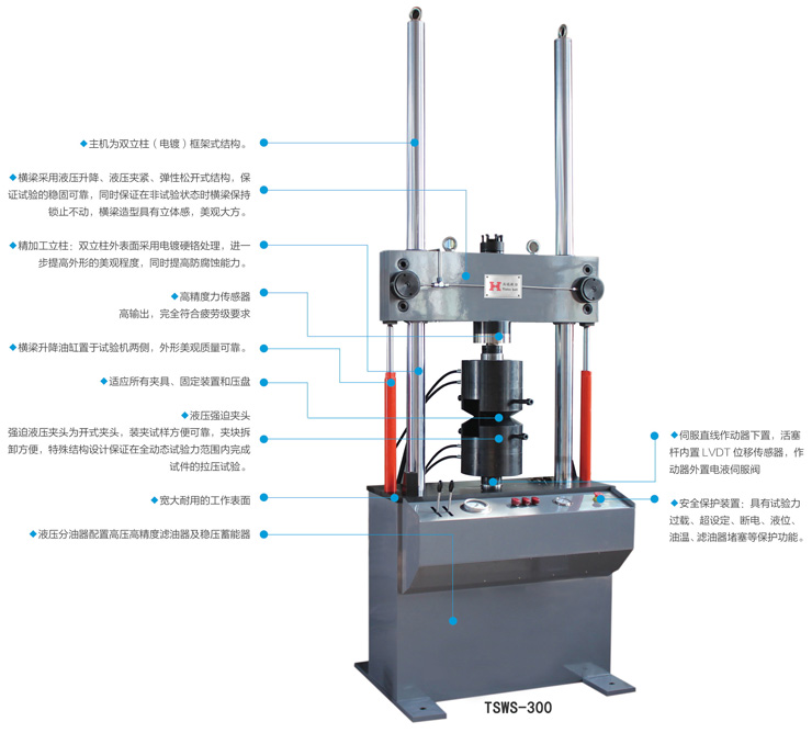 電液伺服動(dòng)靜萬(wàn)能試驗(yàn)機(jī)結(jié)構(gòu)圖解