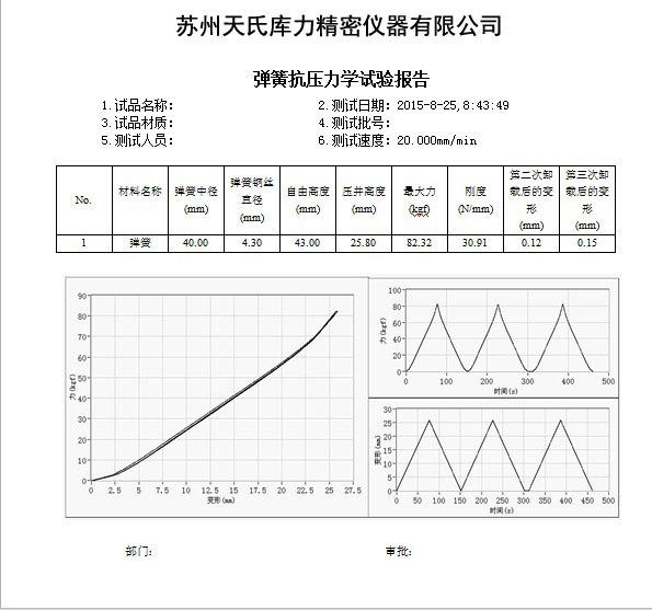 彈簧抗壓試驗機測試報告