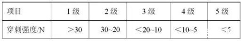 薄膜穿刺強(qiáng)度等級(jí)表