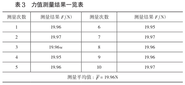 表3：力值測(cè)量結(jié)果一覽表