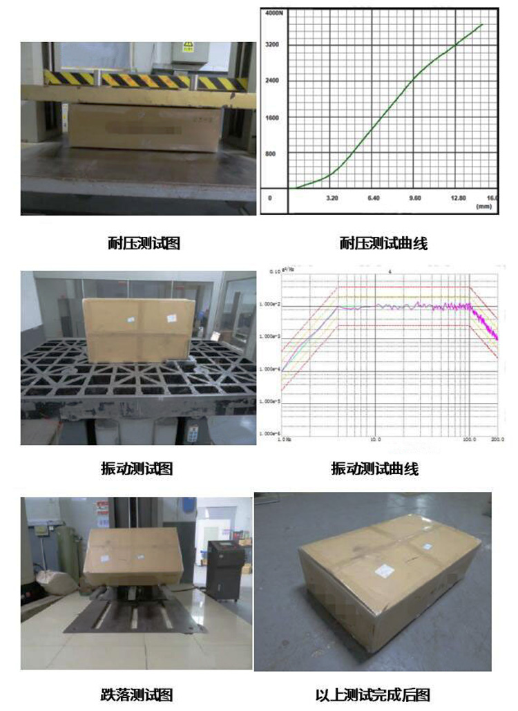 耐壓測(cè)試、隨機(jī)振動(dòng)、跌落測(cè)試及其曲線