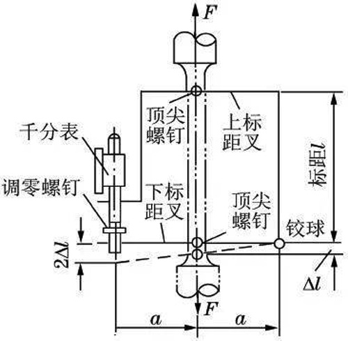 球鉸式引伸計(jì)的工作原理示意圖